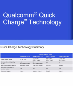 What's the difference between QC3.0 and QC4.0+ charging-Ugoodbuy
