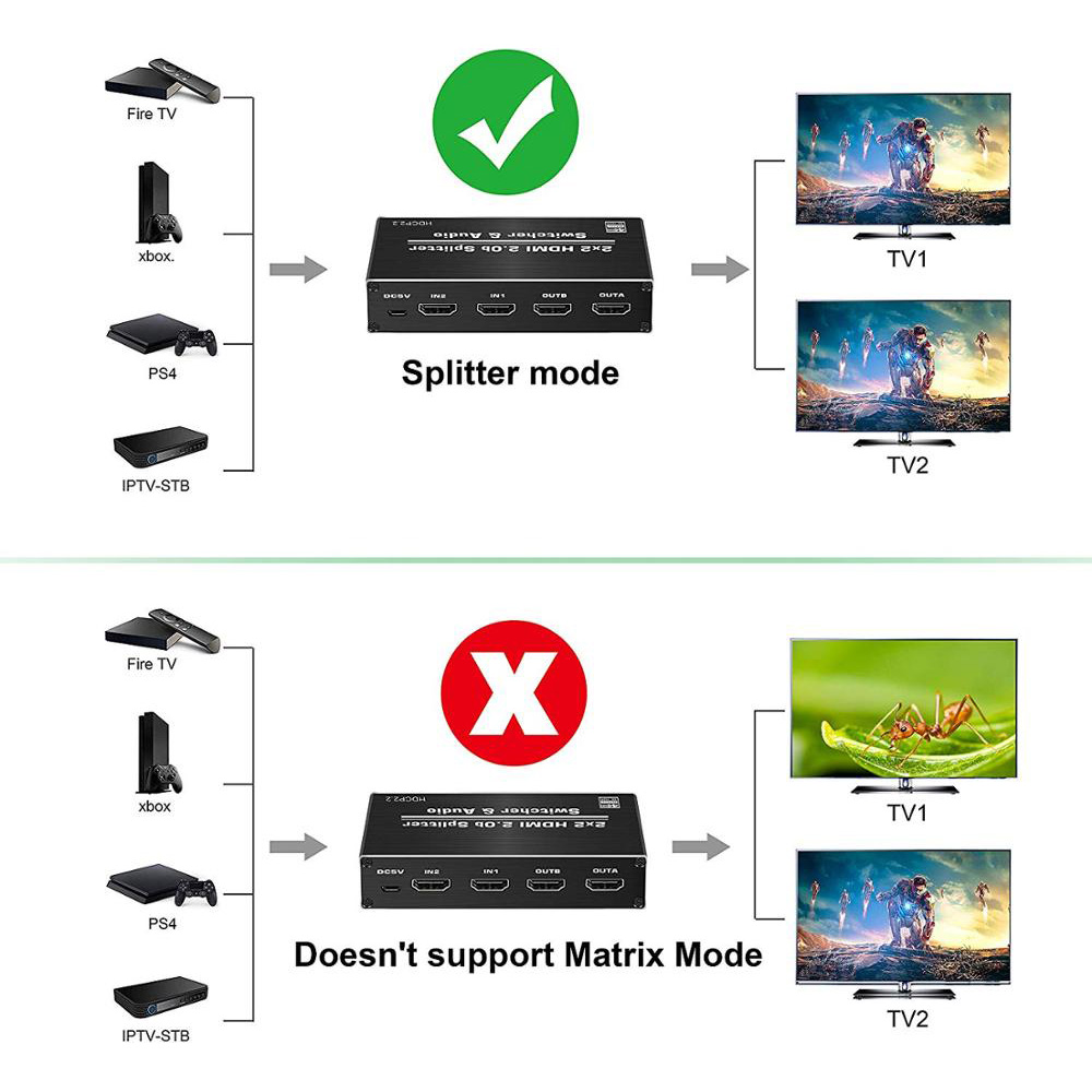 4K HDMI 2.0 Switch 2 in 2 Out 4K@60hz, 2x2 HDMI Switcher Splitter with Optical Toslink SPDIF & 3.5mm Jack Audio Extractor