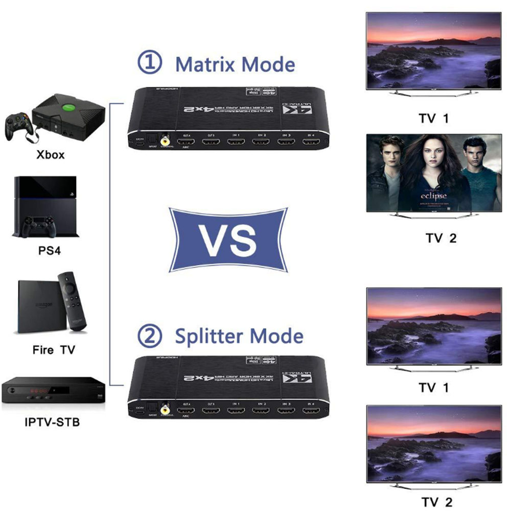 HDMI 2.0 Matrix 4x2 4K @ 60Hz HDR HDCP2.2 Switch Splitter 4 in 2 out YUV 4：4：4 Optical SPDIF + 3.5mm jack Audio Extractor HDMI Switcher