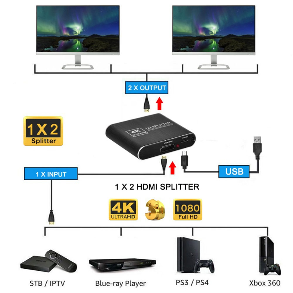 HDMI Splitter 1X2 HDR 4K Full HD Video HDMI to HDMI Switch Adapter 1 in 2 Out Amplifier For TV DVD PS3 Xbox