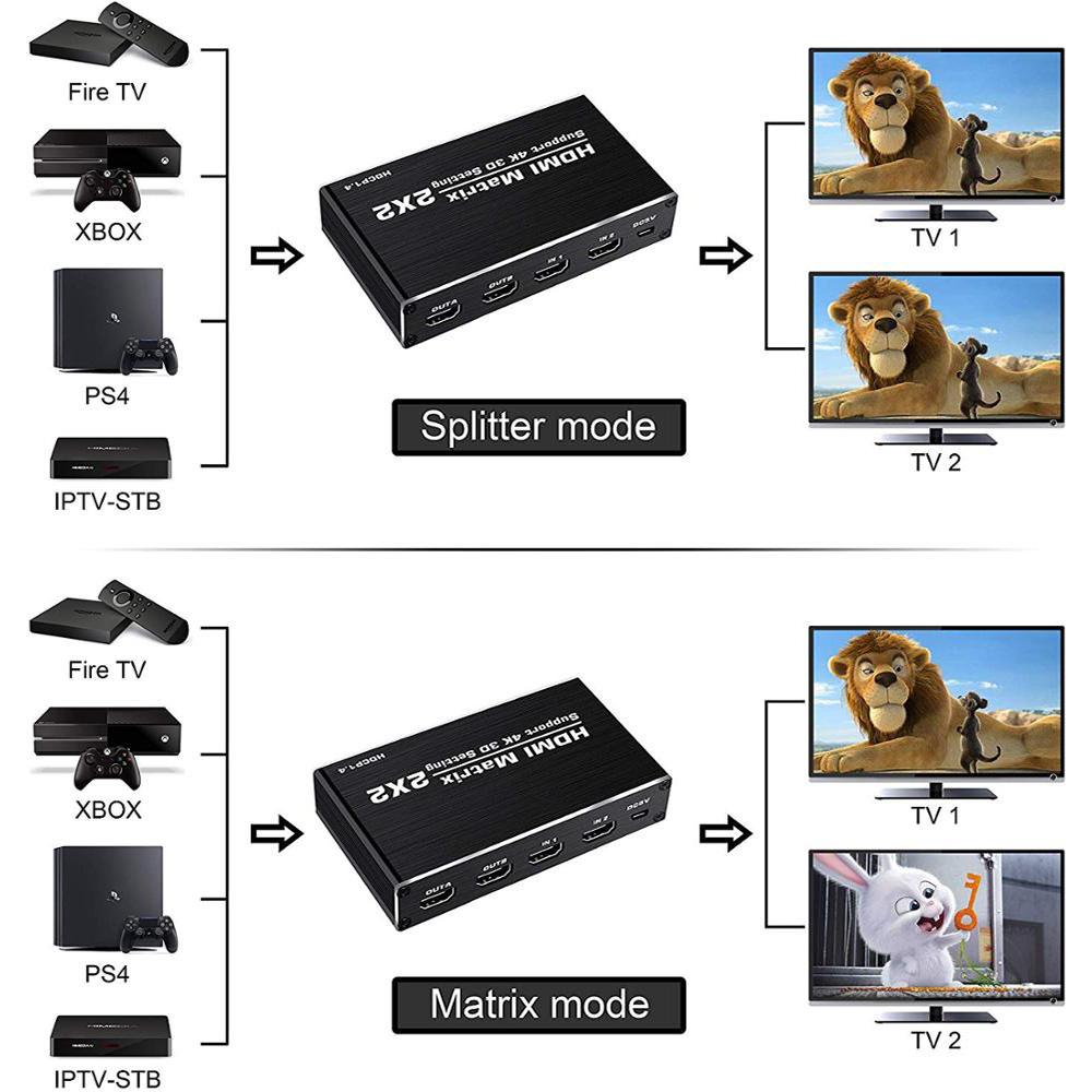 HDMI Matrix 2x2 4K 60Hz HDMI Switch Splitter for PS4 Xbox Apple TV Fire Stick Blu-Ray Player