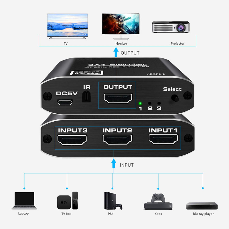 4K@60Hz 3 in 1 out HDMI 2.0 HDCP2.2 Switcher 3 Port Hub Box Auto Switch with Remote Control for XBOX PS3 HDTV Projector