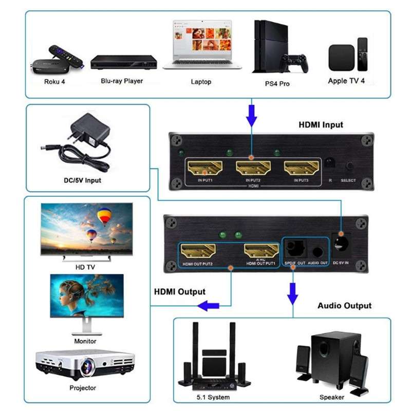 HDMI 3 Input 2 Output Matrix Distributor Supports 1080P Full HD 4K