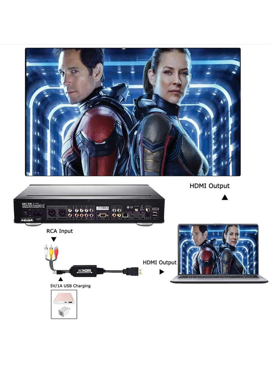 Red Yellow White Lotus to HDMI Converter AV to HDMI Conversion Cable Suitable For Computer To Projector