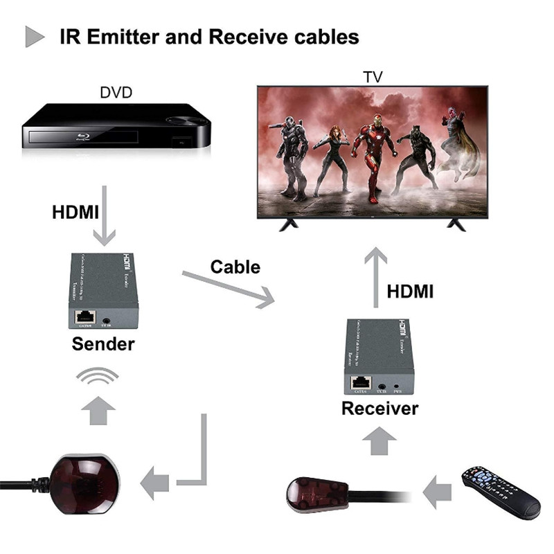 HDMI Extender 60m 1080P Cascade With Bi-directional IR Control,Single Network Cable, HDMI To RJ45 Signal Extender, HDMI 60m Signal Extender