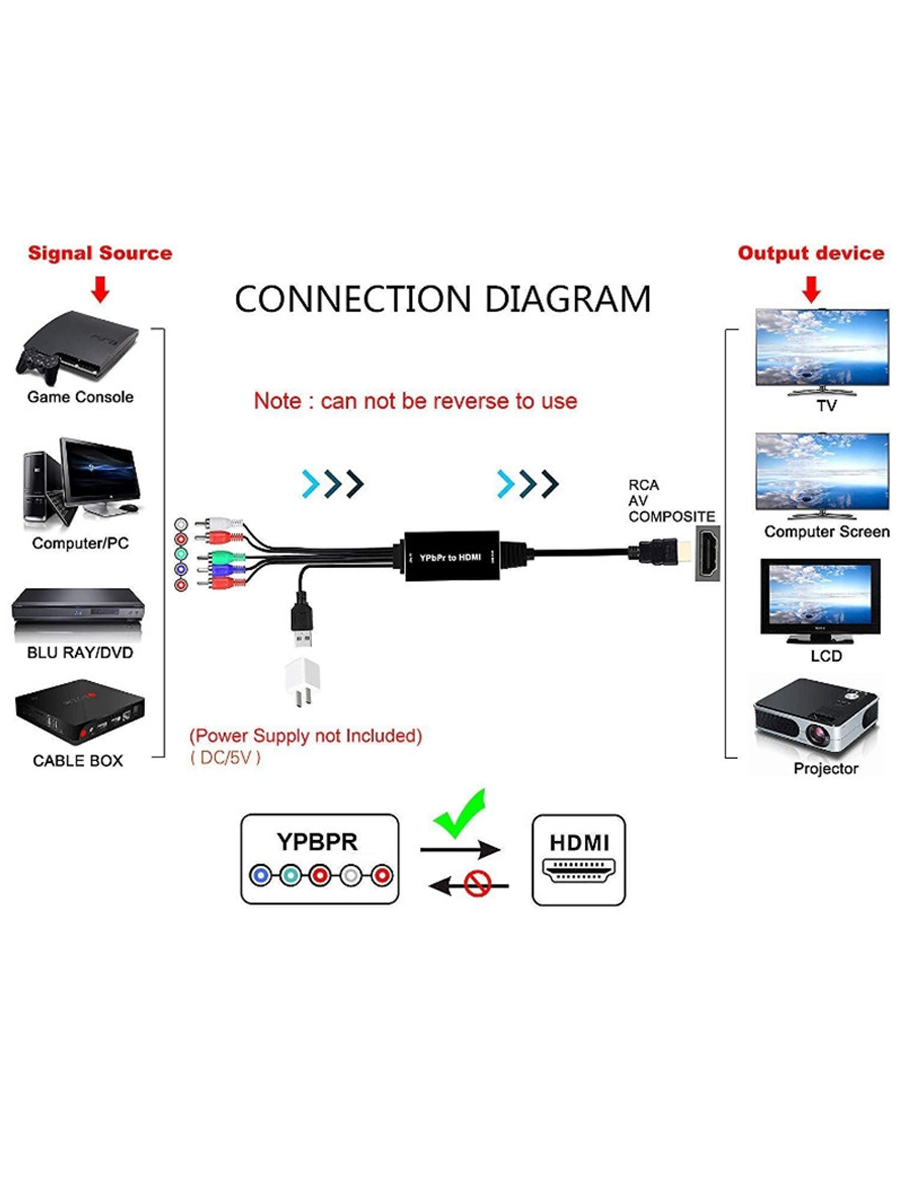2M HDMI To Color Difference Conversion Line YPBPR Color Difference Component To HDMI / WIIPS3 / PS4 / XBOX Converter Supports HDCP1.2
