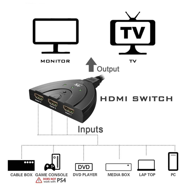 Mini 3 Port HDMI Splitter Adapter Cable 1.4b 4K*2K 1080P Switcher HDMI Switch 3 in 1 out Port Hub for HDTV Xbox PS3  DVD HDTV