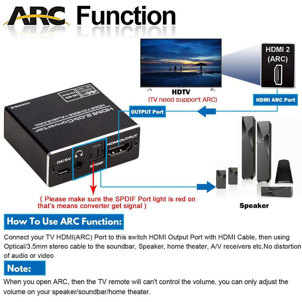 4K HDMI to HDMI and Audio Extractor, Koopman HDMI to HDMI + Optical Toslink (5.1 SPDIF) + 3.5mm AUX Stereo Audio Converter, HDMI Audio Adapter, Supports HDMI 2.0b/4K@60Hz/HDCP 2. 2/3D/Dolby 5.1