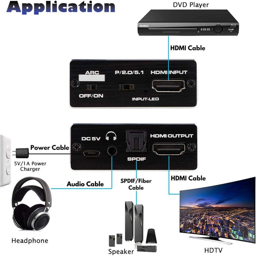 4K HDMI to HDMI and Audio Extractor, Koopman HDMI to HDMI + Optical Toslink (5.1 SPDIF) + 3.5mm AUX Stereo Audio Converter, HDMI Audio Adapter, Supports HDMI 2.0b/4K@60Hz/HDCP 2. 2/3D/Dolby 5.1