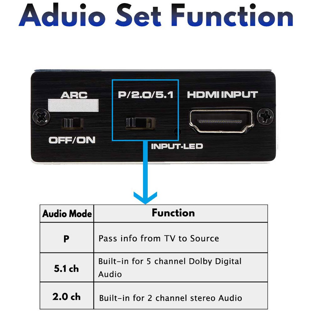 4K HDMI to HDMI and Audio Extractor, Koopman HDMI to HDMI + Optical Toslink (5.1 SPDIF) + 3.5mm AUX Stereo Audio Converter, HDMI Audio Adapter, Supports HDMI 2.0b/4K@60Hz/HDCP 2. 2/3D/Dolby 5.1