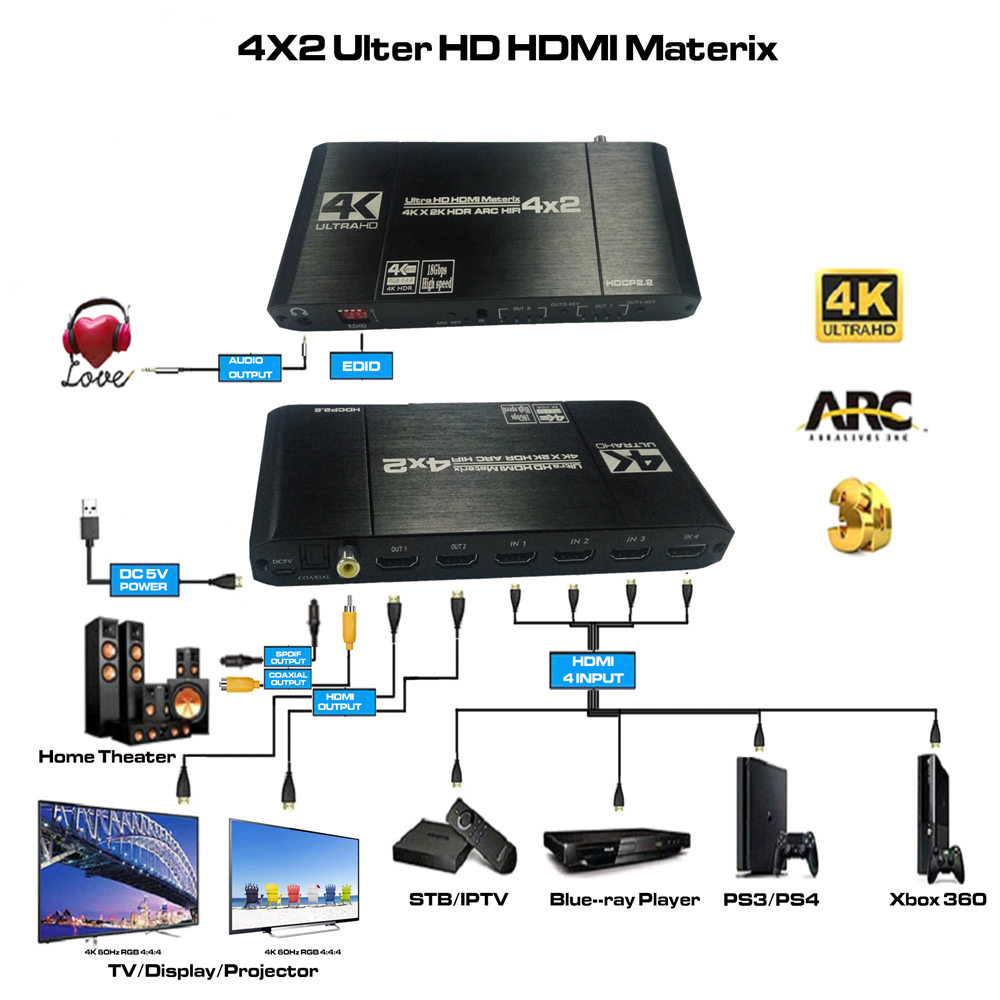 HDMI 2.0 Matrix 4x2 4K @ 60Hz HDR HDCP2.2 Switch Splitter 4 in 2 out YUV 4：4：4 Optical SPDIF + 3.5mm jack Audio Extractor HDMI Switcher