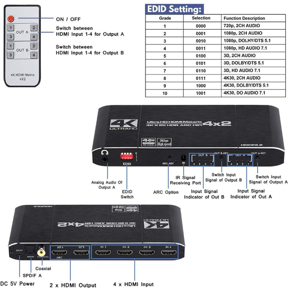 HDMI 2.0 Matrix 4x2 4K @ 60Hz HDR HDCP2.2 Switch Splitter 4 in 2 out YUV 4：4：4 Optical SPDIF + 3.5mm jack Audio Extractor HDMI Switcher