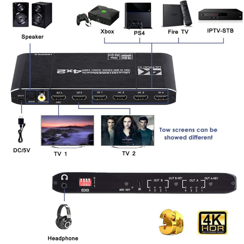 HDMI 2.0 Matrix 4x2 4K @ 60Hz HDR HDCP2.2 Switch Splitter 4 in 2 out YUV 4：4：4 Optical SPDIF + 3.5mm jack Audio Extractor HDMI Switcher