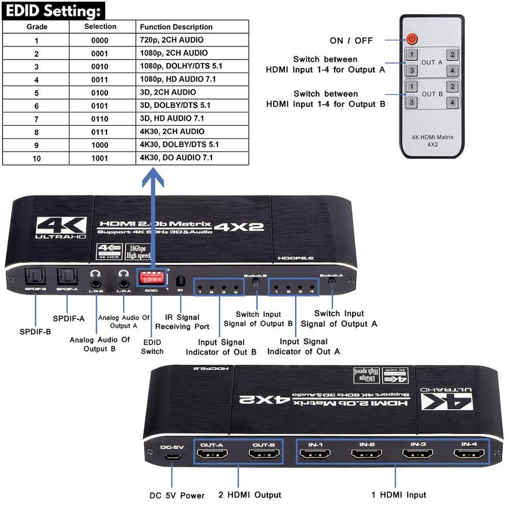 18 Gbps HDMI 2.0 Matrix 4x2 4K@60Hz HDMI Switcher Splitter with SPDIF and L/R 3.5mm HDR HDMI Switch 4x2 Support HDCP 2.2 3D