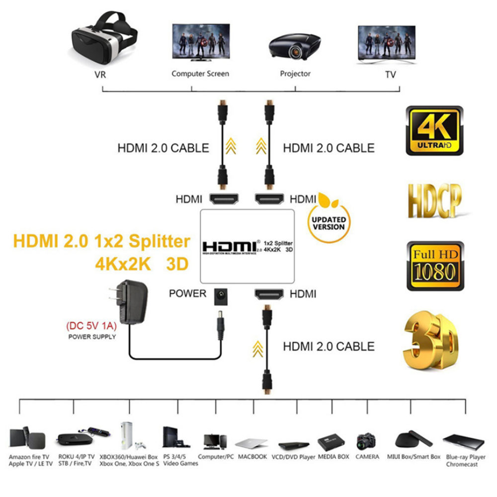 4K 60Hz HDMI 2.0 Splitter 1 in 2 out 1x2 Splitter HDMI2.0 4K Support HDCP 1.4 UHD HDMI Splitter 2.0 Switch Box For PS4 Projector