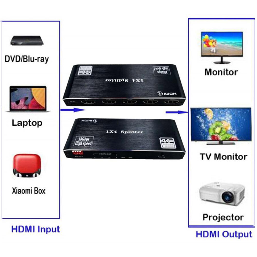 1x4 HDMI 2.0 Splitter 4K 4 Way HDMI Divisor Splitter 1 in 4 out HDMI2.0, HDCP2.2 4Kx2K@60Hz with EDID Switches