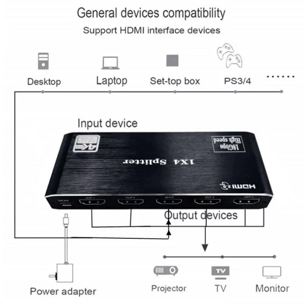 1x4 HDMI 2.0 Splitter 4K 4 Way HDMI Divisor Splitter 1 in 4 out HDMI2.0, HDCP2.2 4Kx2K@60Hz with EDID Switches