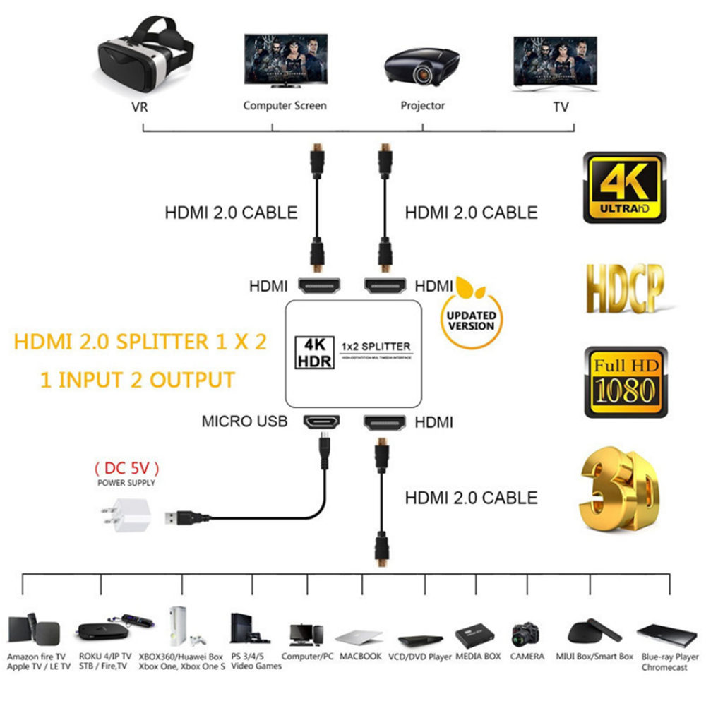 HDMI Splitter 1X2 HDR 4K Full HD Video HDMI to HDMI Switch Adapter 1 in 2 Out Amplifier For TV DVD PS3 Xbox