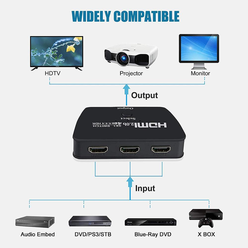 HDMI Switch 2.0 4K 60Hz HDR HDCP2.2 Switcher Adapter 3 In 1 Out for XBOX PS4 3 Smart Android HDTV