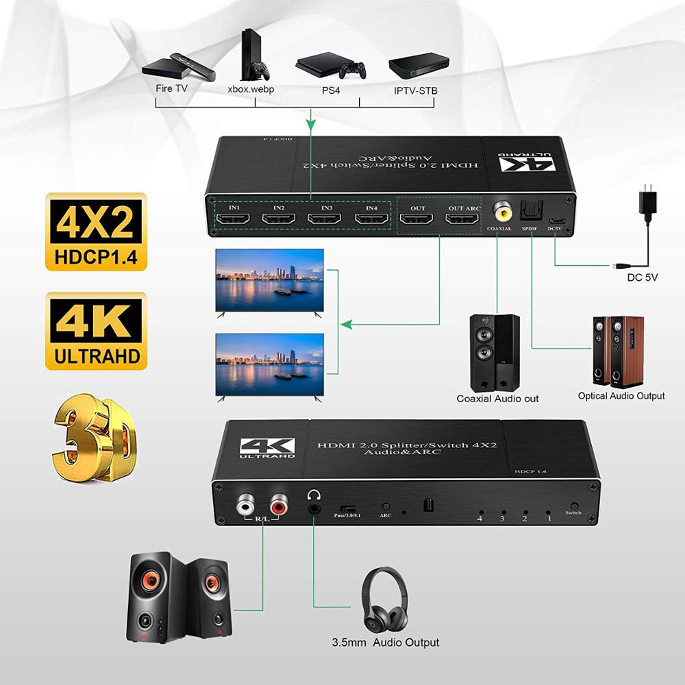 4x2 HDMI2.0 Audio & ARC Switch 4 in 2 out HDMI Switcher Splitter Hub with 3.5mm L/R Coaxial Optical Port 4K@60Hz Full HD 3D 