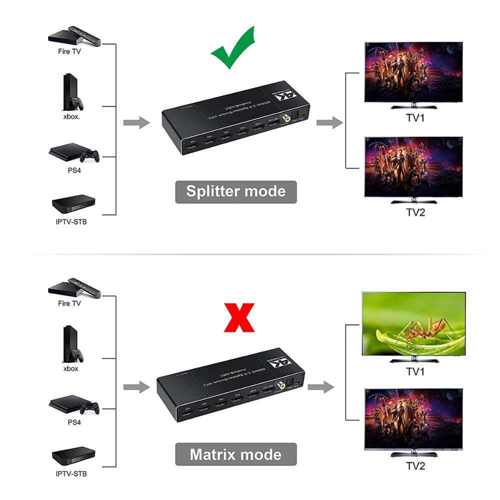 4x2 HDMI2.0 Audio & ARC Switch 4 in 2 out HDMI Switcher Splitter Hub with 3.5mm L/R Coaxial Optical Port 4K@60Hz Full HD 3D 