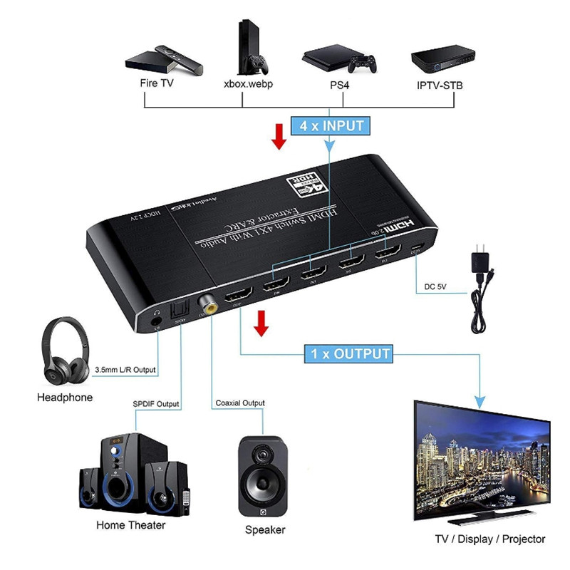 4K 60Hz HDMI 2.0 Switch 4 in 1 out ARC with SPDIF/Coaxial/3.5mm Audio HDCP2.2 Compatible with HDTV PS4 Xbox