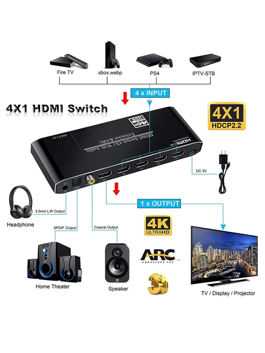 4K 60Hz HDMI 2.0 Switch 4 in 1 out ARC with SPDIF/Coaxial/3.5mm Audio HDCP2.2 Compatible with HDTV PS4 Xbox