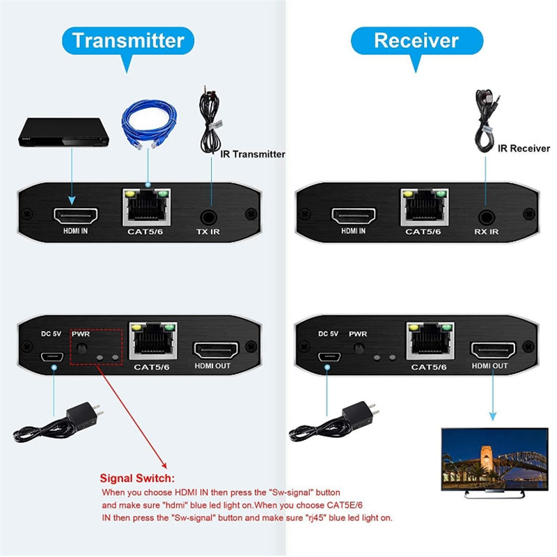HDMI 120M Single Network Extender 4K Audio And Video Extender