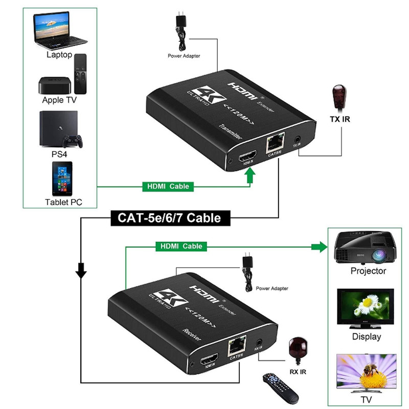 HDMI 120M Single Network Extender 4K Audio And Video Extender