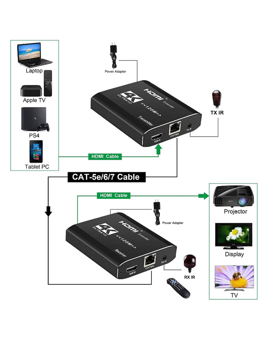 HDMI 120M Single Network Extender 4K Audio And Video Extender