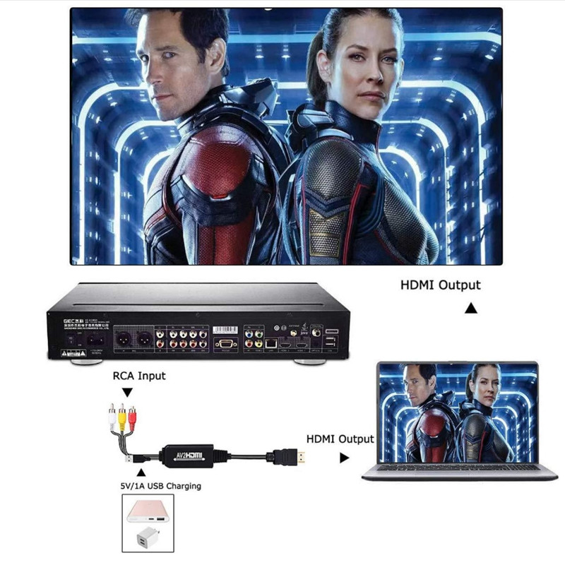 Red Yellow White Lotus to HDMI Converter AV to HDMI Conversion Cable Suitable For Computer To Projector