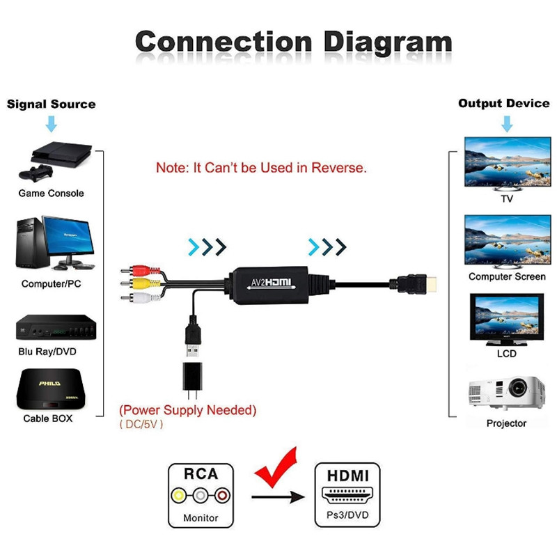 Red Yellow White Lotus to HDMI Converter AV to HDMI Conversion Cable Suitable For Computer To Projector