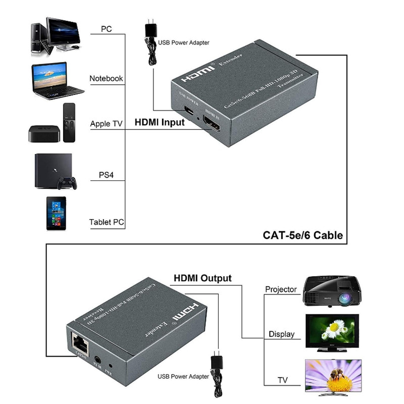 HDMI Extender 60m 1080P Cascade With Bi-directional IR Control,Single Network Cable, HDMI To RJ45 Signal Extender, HDMI 60m Signal Extender