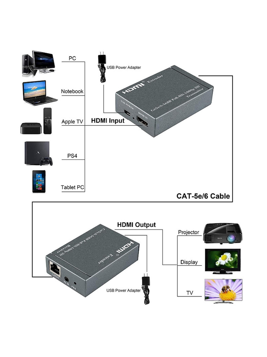 HDMI Extender 60m 1080P Cascade With Bi-directional IR Control,Single Network Cable, HDMI To RJ45 Signal Extender, HDMI 60m Signal Extender