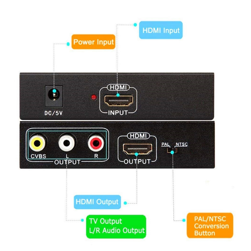 HDMI TO CVBS Video Converter HDMI Signal Input AV Signal Output Synchronous Composite Video 1 Point2 Splitter Auto scaler