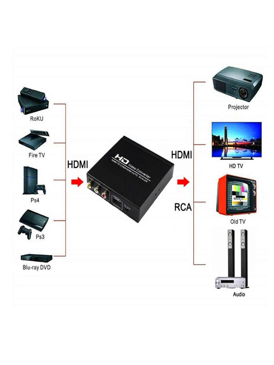 HDMI TO CVBS Video Converter HDMI Signal Input AV Signal Output Synchronous Composite Video 1 Point2 Splitter Auto scaler