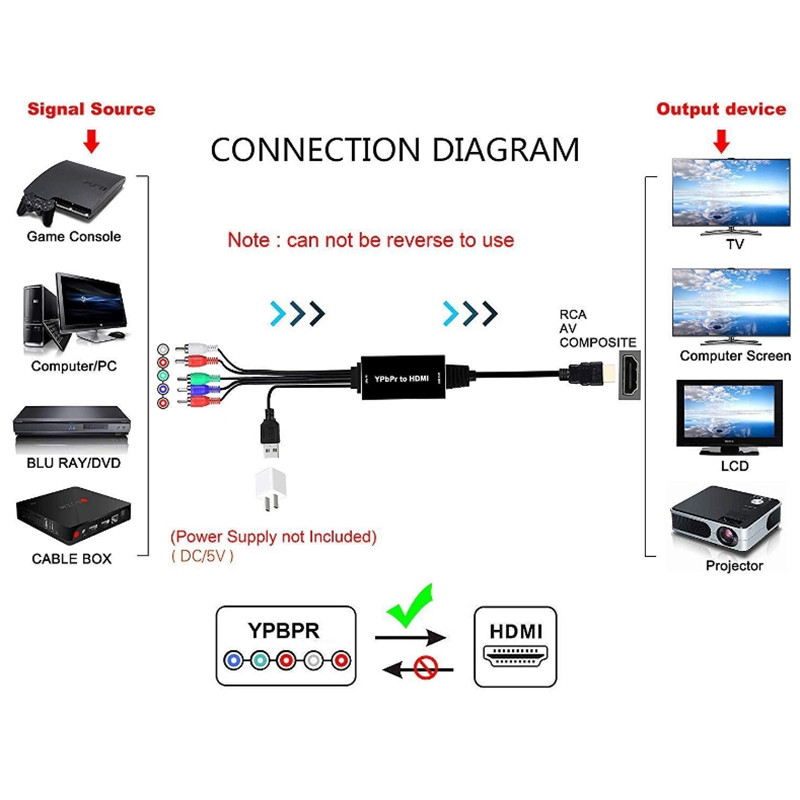 2M HDMI To Color Difference Conversion Line YPBPR Color Difference Component To HDMI / WIIPS3 / PS4 / XBOX Converter Supports HDCP1.2