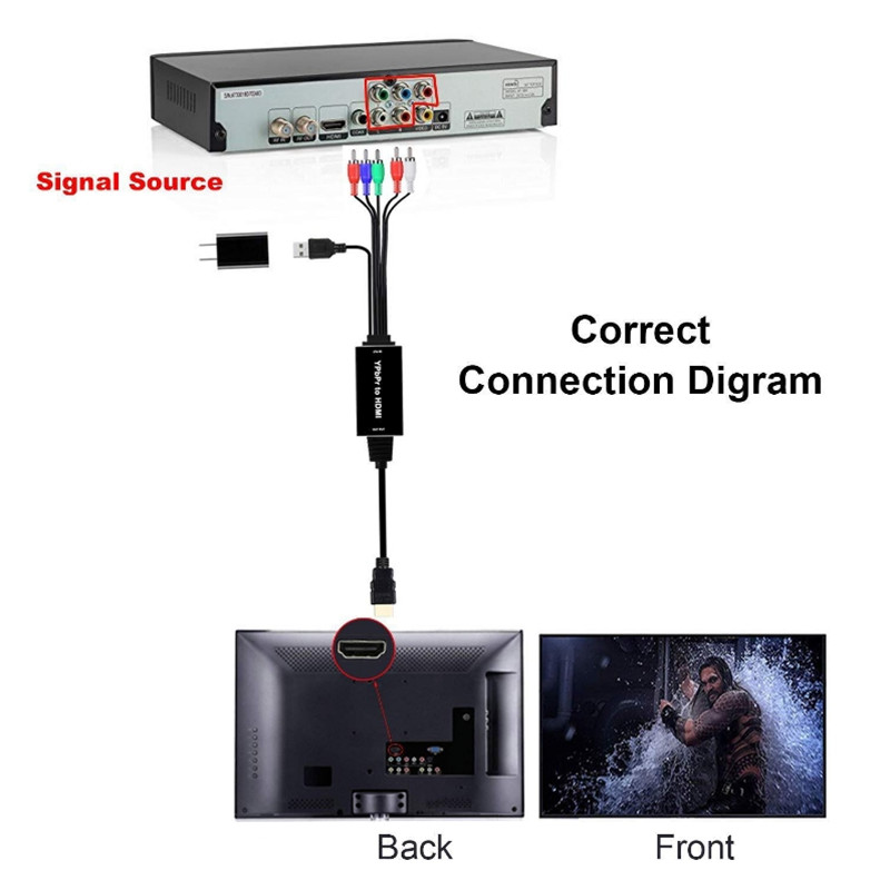 2M HDMI To Color Difference Conversion Line YPBPR Color Difference Component To HDMI / WIIPS3 / PS4 / XBOX Converter Supports HDCP1.2