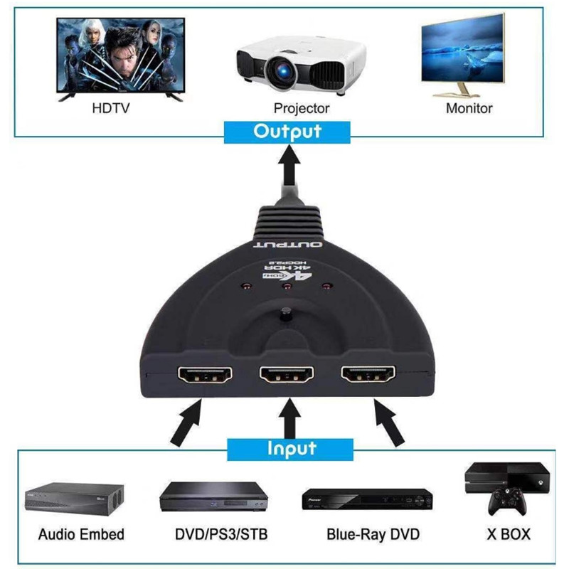 Mini 3 Port HDMI Splitter Adapter Cable 1.4b 4K*2K 1080P Switcher HDMI Switch 3 in 1 out Port Hub for HDTV Xbox PS3  DVD HDTV