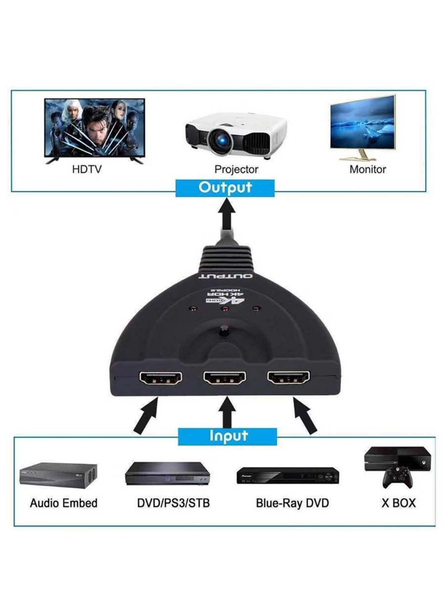 Mini 3 Port HDMI Splitter Adapter Cable 1.4b 4K*2K 1080P Switcher HDMI Switch 3 in 1 out Port Hub for HDTV Xbox PS3  DVD HDTV
