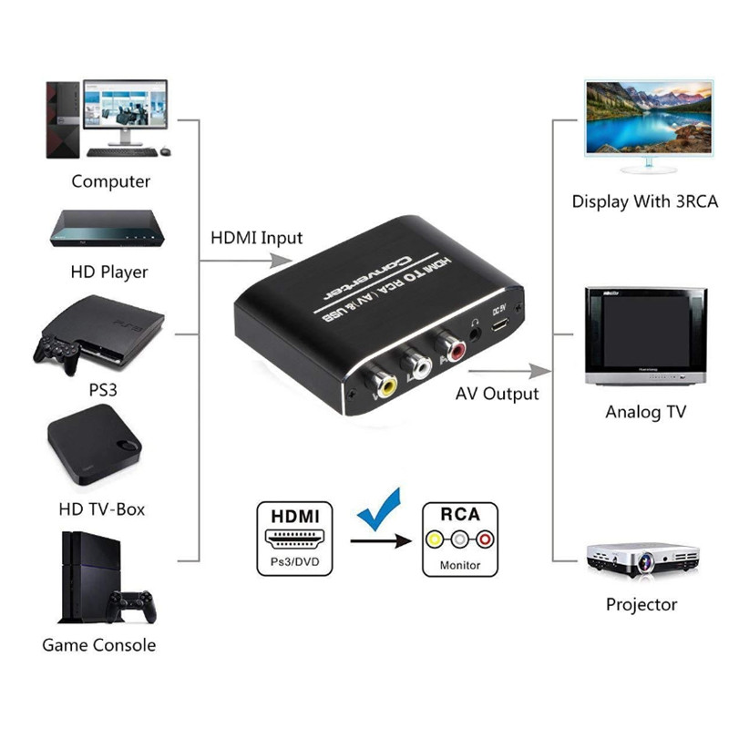 1080P HDMI to AV 3RCA CVBs Composite Video 3.5mm Aux Audio RCA Converter Adapter Support PAL/NTSC for TV PC Laptop Xbox HDTV DVD