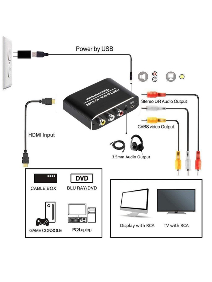 1080P HDMI to AV 3RCA CVBs Composite Video 3.5mm Aux Audio RCA Converter Adapter Support PAL/NTSC for TV PC Laptop Xbox HDTV DVD