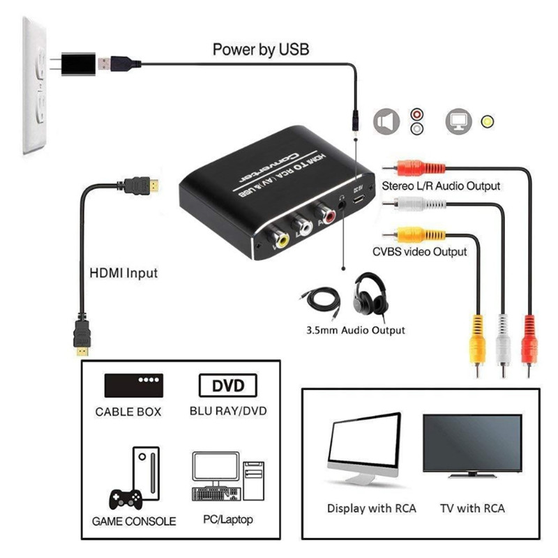 1080P HDMI to AV 3RCA CVBs Composite Video 3.5mm Aux Audio RCA Converter Adapter Support PAL/NTSC for TV PC Laptop Xbox HDTV DVD