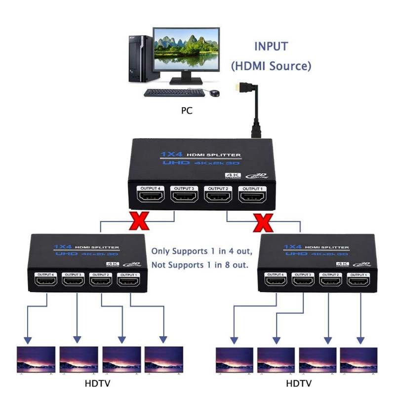 Compatible With HDCP Protocol 1 in 4 out Switch / Distributor HDMI Video Distributor With Automatic Recognition Function