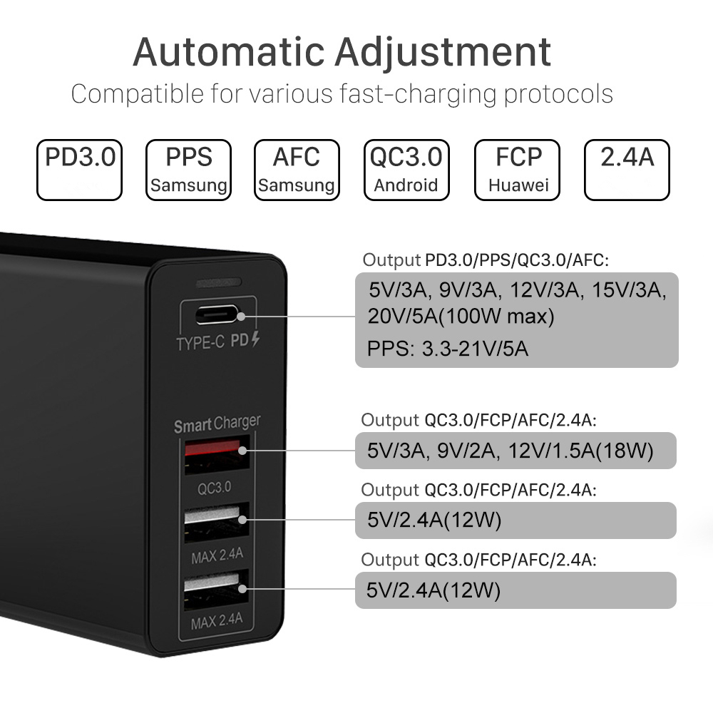 100W PD