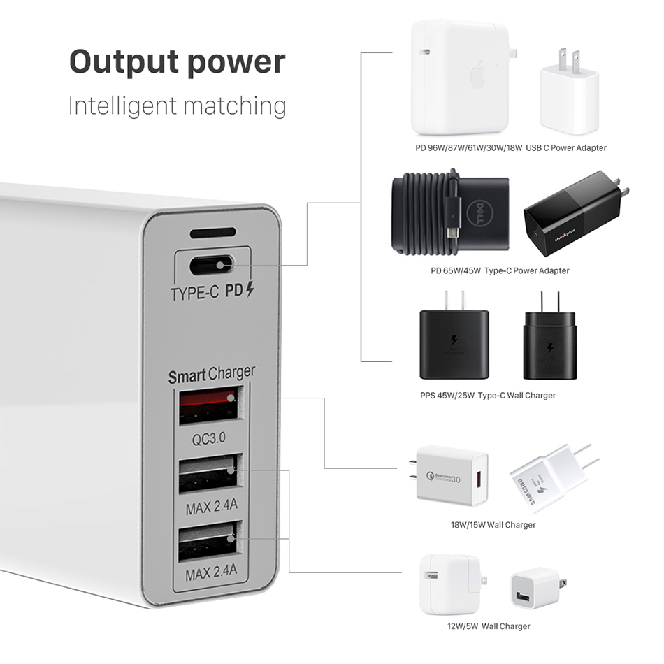 1PD Charger 100W