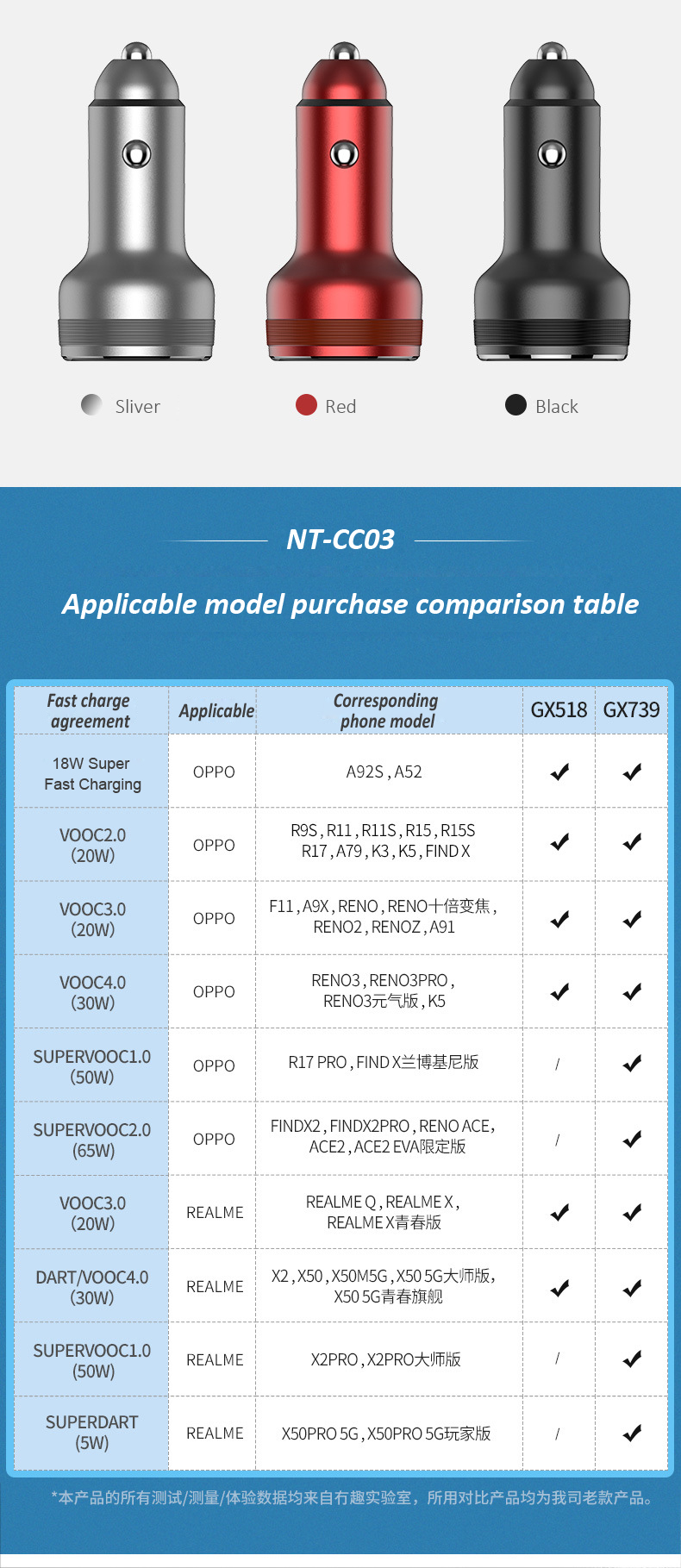VOOC charging (14)