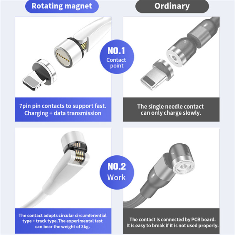 cable 20